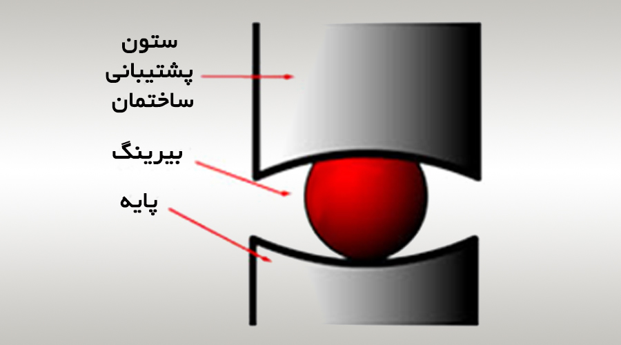 بلبرینگ و زمین لرزه